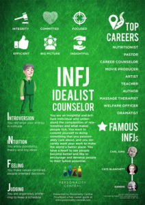 INFJ Personality Infographic