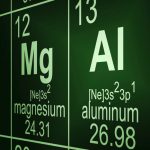 Periodic Table Aluminum Element